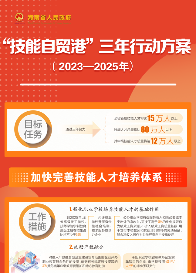 “技能自贸港”三年行动方案（2023—2025年）
