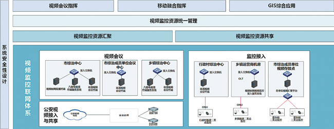 视频监控上网.jpg