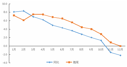 海南儋州2020年gdp_2016 2020年儋州市地区生产总值 产业结构及人均GDP统计